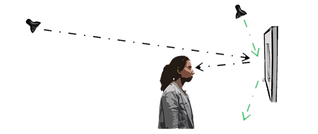 Keskin bir aydınlatma açısı zemine doğru kalan yansımaları atarak müze camlarının yansımasız görünmesini sağlar.