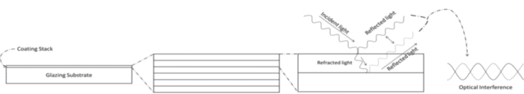 SCHOTT MIROGARD® Frankfurt/Main Städel Müzesi'nde yansımasız görüş sağlıyor Kaynak: SCHOTT AG