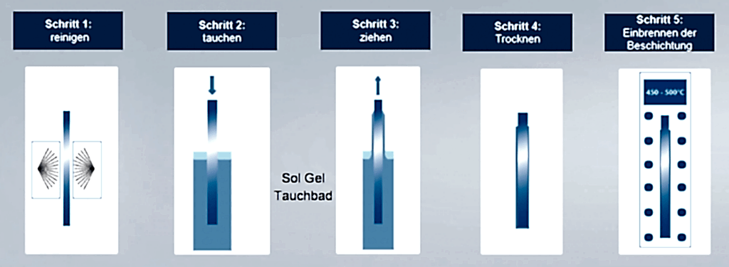 SCHOTT MIROGARD® Frankfurt/Main Städel Müzesi'nde yansımasız görüş sağlıyor Kaynak: SCHOTT AG