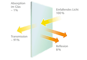 Müze Camı Yansıma